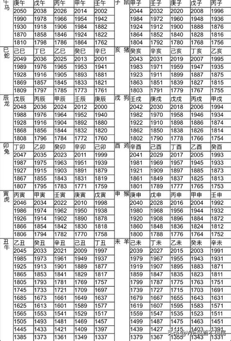 民國95年屬什麼|十二生肖年份對照表 (西元、民國)